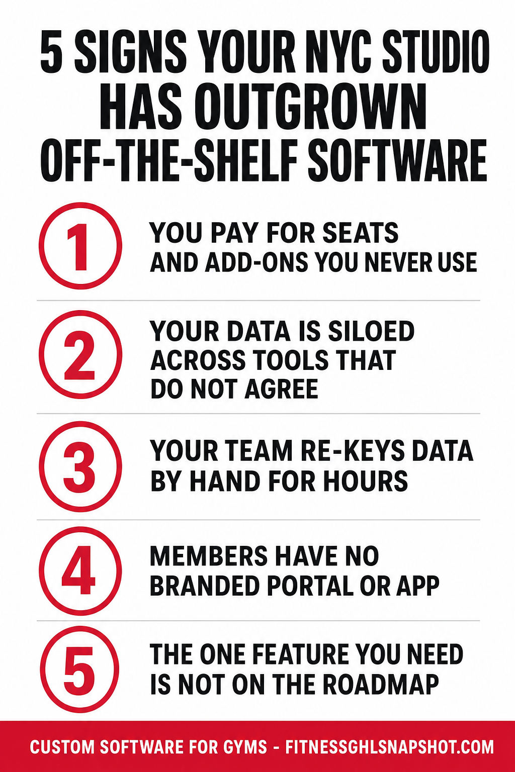 Vertical infographic titled '5 Signs Your NYC Studio Has Outgrown Off-the-Shelf Software' listing five numbered signs: 1) you pay for seats and add-ons you never use; 2) your data is siloed across tools that do not agree; 3) your team re-keys data by hand for hours; 4) members have no branded portal or app; 5) the one feature you need is not on the roadmap