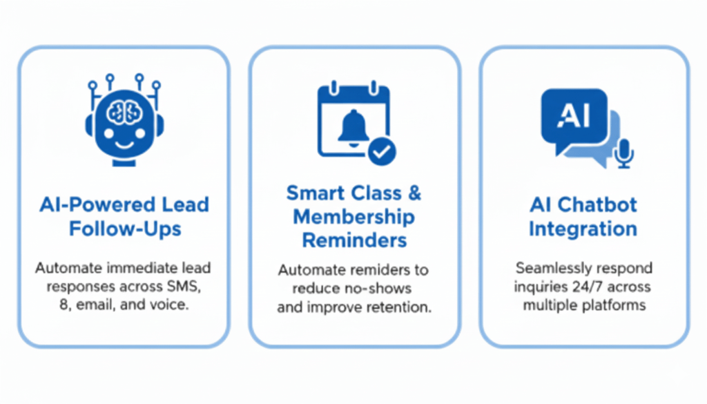 Gym & Fitness Snapshot